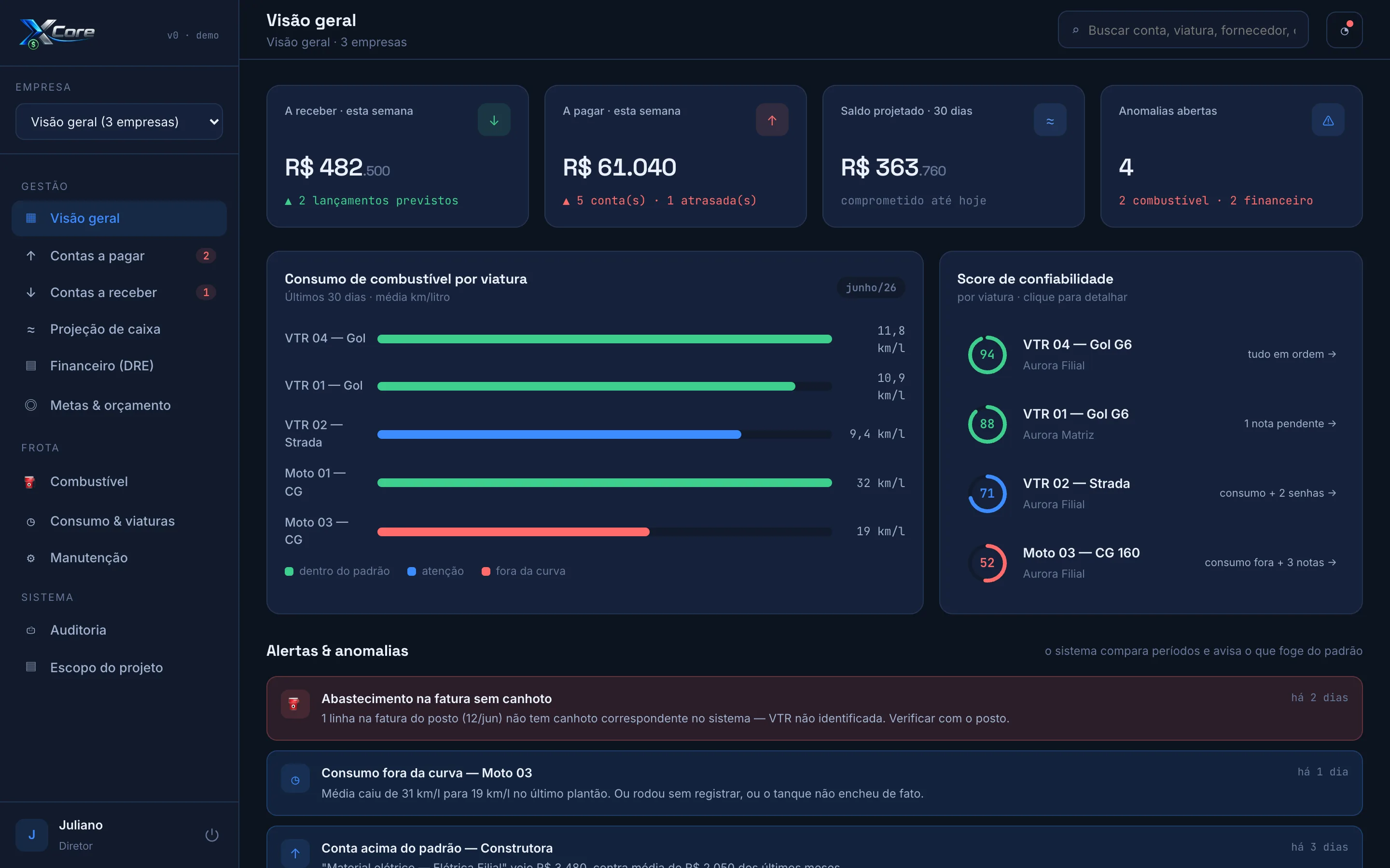 XCore: preview